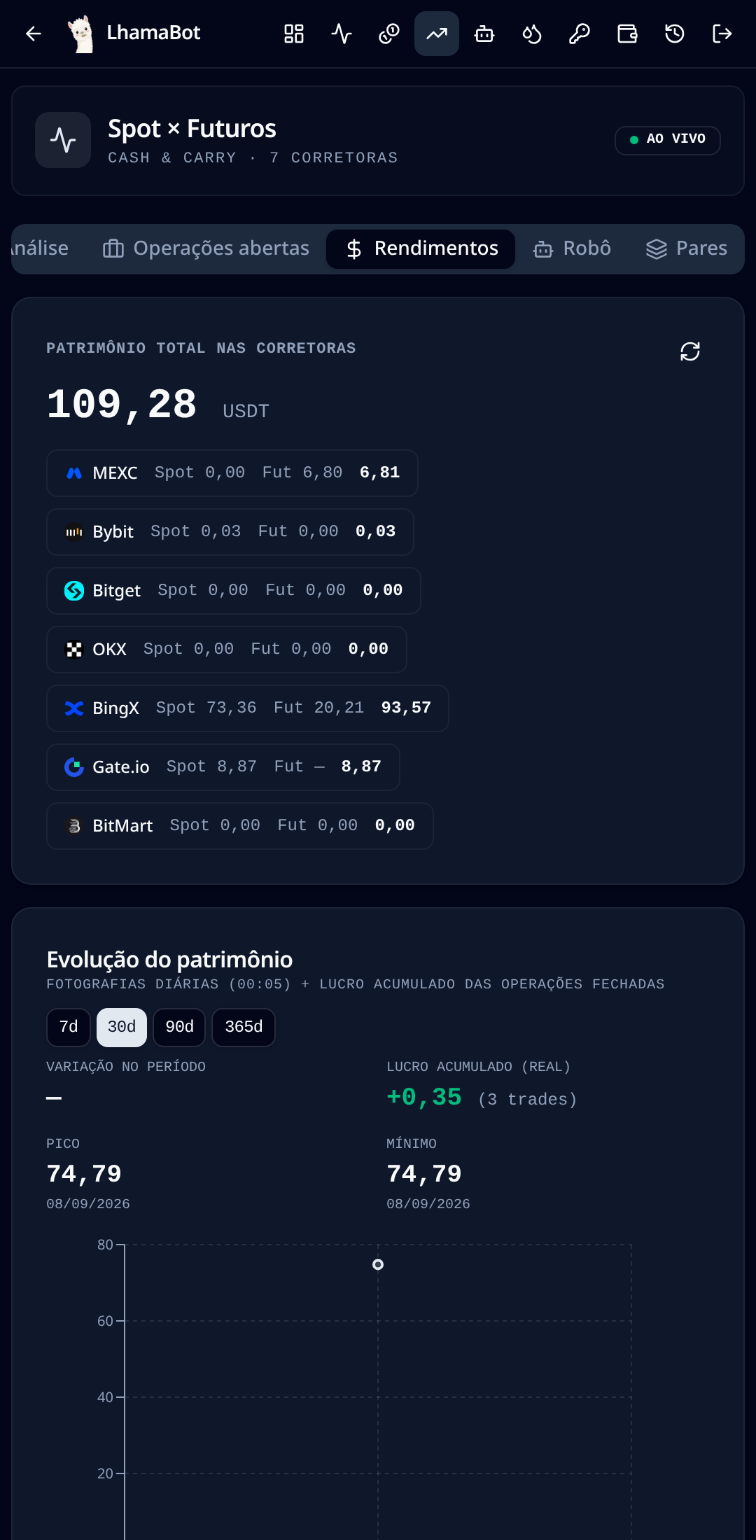 Tela real de rendimentos do LhamaBot